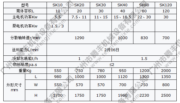 立式砂磨機(jī)參數(shù)