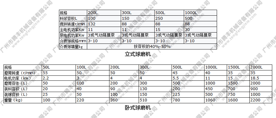 球磨機參數(shù)